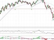 Mapfre posible pausa corto plazo