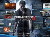 Uncharted Thief’s tendrá campaña marketing ambiciosa vista Sony