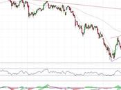 Banco Santander ¿buscando mínimos?