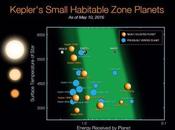 telescopio espacial Kepler dobla número exoplanetas confirmados