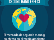 ¿Cuánto ahorra segunda mano medio ambiente?