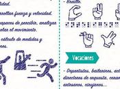 Inteligencias múltiples: inteligencia corporal-cinestésica #infografia #infographic #education