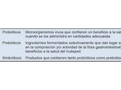 Sobre probióticos. ¡Seguimos sabiendo poco!