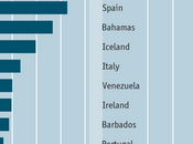 Proyecciones crecimiento 2011 Economist