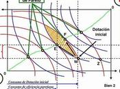 ¿Qué Óptimo Pareto?