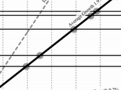 viaje interestelar puede posible antes 2200