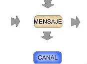 proceso comunicación