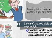 Maestr@s Shanghái #líderes #educación