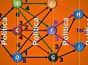 Learn Dynamic Programming Easily.