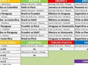 gratis todos partidos Copa América 2016