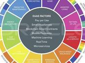 concepto Enterprise Service Oracle