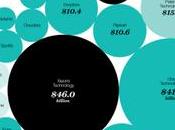 Empresas unicornio salud