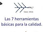 Seven Basic Tools Quality Check Sheet.