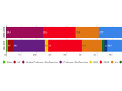 NETQUEST España: Unidos Podemos PSOE escaños mayoría absoluta