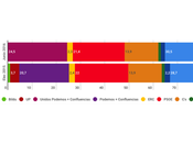 REPORT España: última semana precampaña empieza grandes cambios