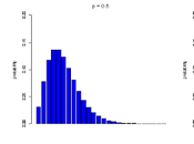 Ejercicios resueltos utilizando Distribución Probabilidad Binomial Negativa.