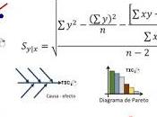 Seven Basic Tools Quality Scattered Chart (Part
