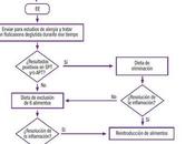 Esofagitis eosinofílica