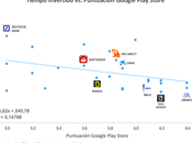 Valoramos mejor apps Banca móvil ágiles
