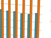 olvidos imperdonables