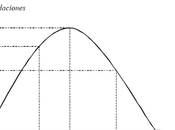 Puedo prometer prometo, aunque quizás pueda cumplir (II)