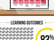 ¿Está Realidad Virtual preparada para aula? #infografia #tech #education