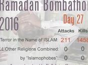 Sagrado ramadàn 2016: Ultimos actos piadosos