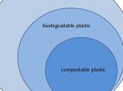 Plástico Degradable, Biodegradable Compostable