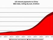 China-Estados Unidos equilibrio "terror financiero"