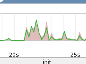 Acelerar arranque Archlinux