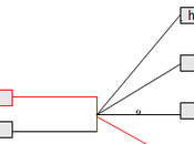 Preguntas debes hacerte sobre Génesis (II)