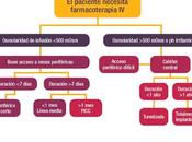 bundles algoritmos "líquidos"