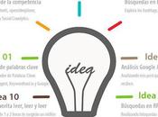 Cosas escribir blog para reforzar marca personal