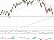 IBEX buscando directriz bajista