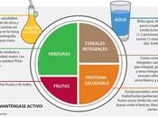 comer para llevar alimentación saludable