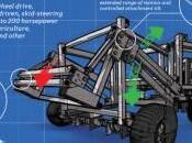 conocimiento comunes tractor open source