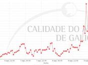 Galicia: Posible influencia humo incendios niveles PM10 Vigo