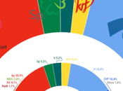 GALLUP Noruega: izquierda lograría empatar derecha subida socialdemócratas