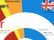 Reino Unido: laborismo resiente crisis interna conservadores sobreviven Brexit