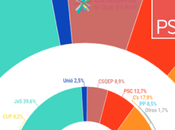 REPORT Cataluña: bloque independentista cede ante empuje Catalunya