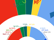 OPINION PERDUCO Noruega: socialdemócratas acaparan voto izquierda