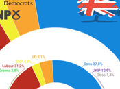 Reino Unido: conservadores conseguirían amplia mayoría pese Brexit