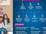 Declaración impuesto sobre renta 2015 Colombia