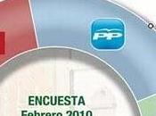 quién creer?