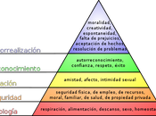 pirámide Maslow