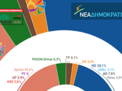 PAMAK Grecia: Syriza pierde gran parte apoyos conservadores volverían votados