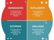 teoría estupidez.