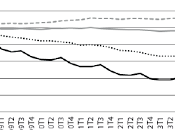 Crisis gráficos. Funcas.