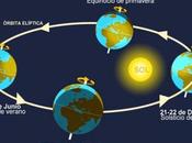 Bienvenido equinoccio! Éste septiembre tendrá misma duración noche