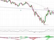Arcelor ¿nuevo arranque?